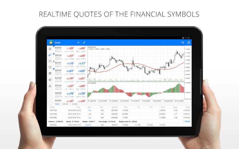 ETFinance Mobile Trader