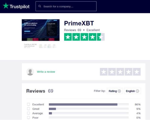 Trustpilot Review of PrimeXBT