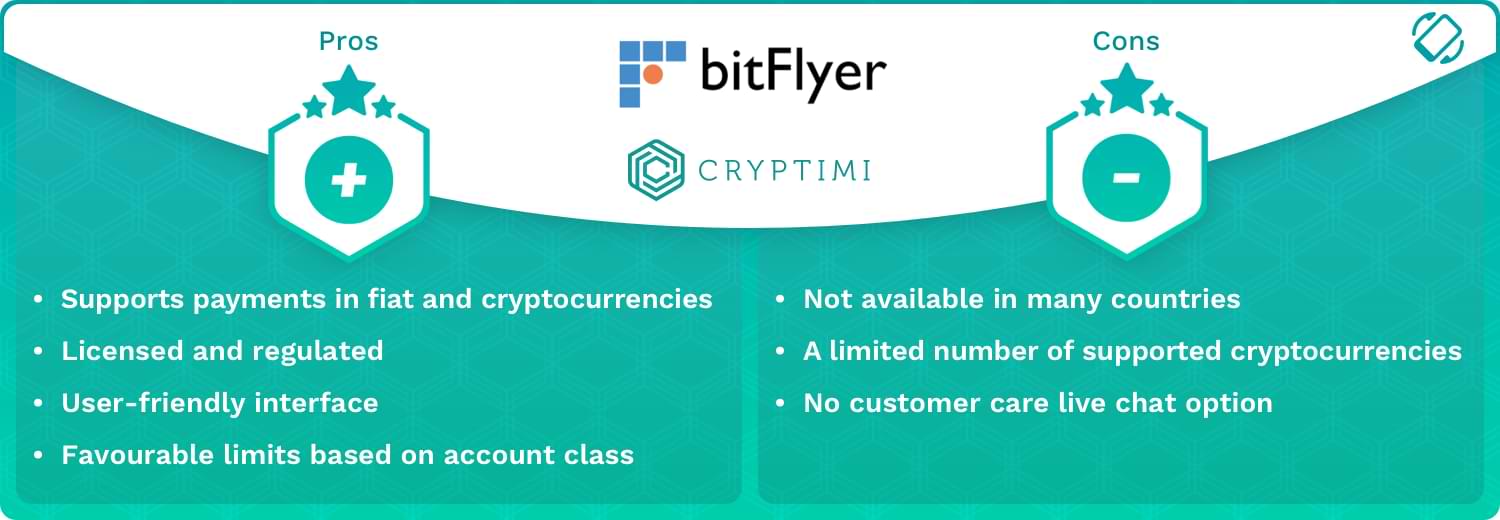 pro and con bitflyer