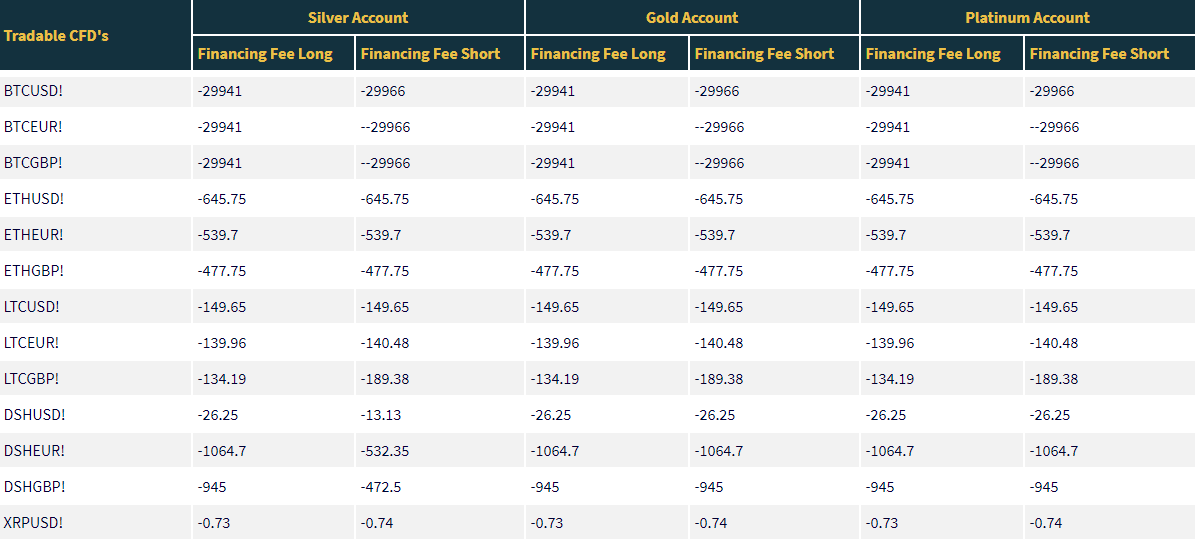 HFTrading Financing Fees