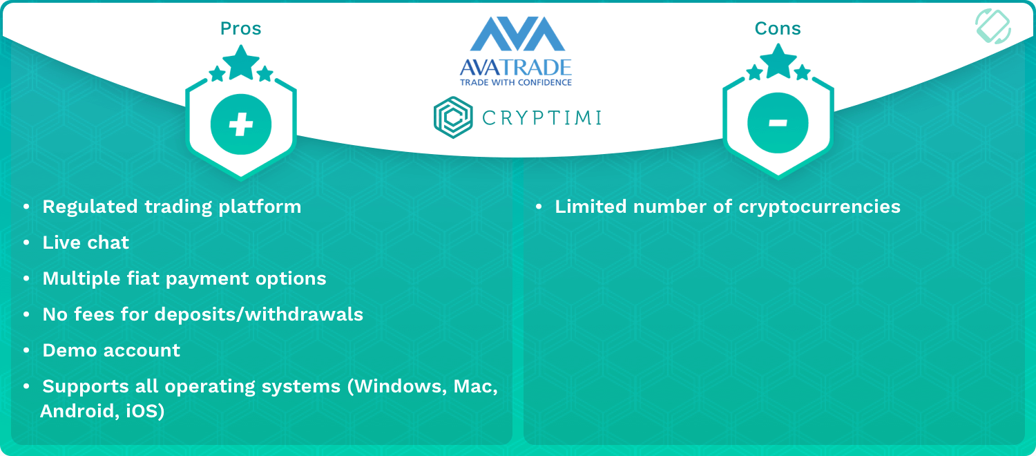 AvaTrade Pros and Cons