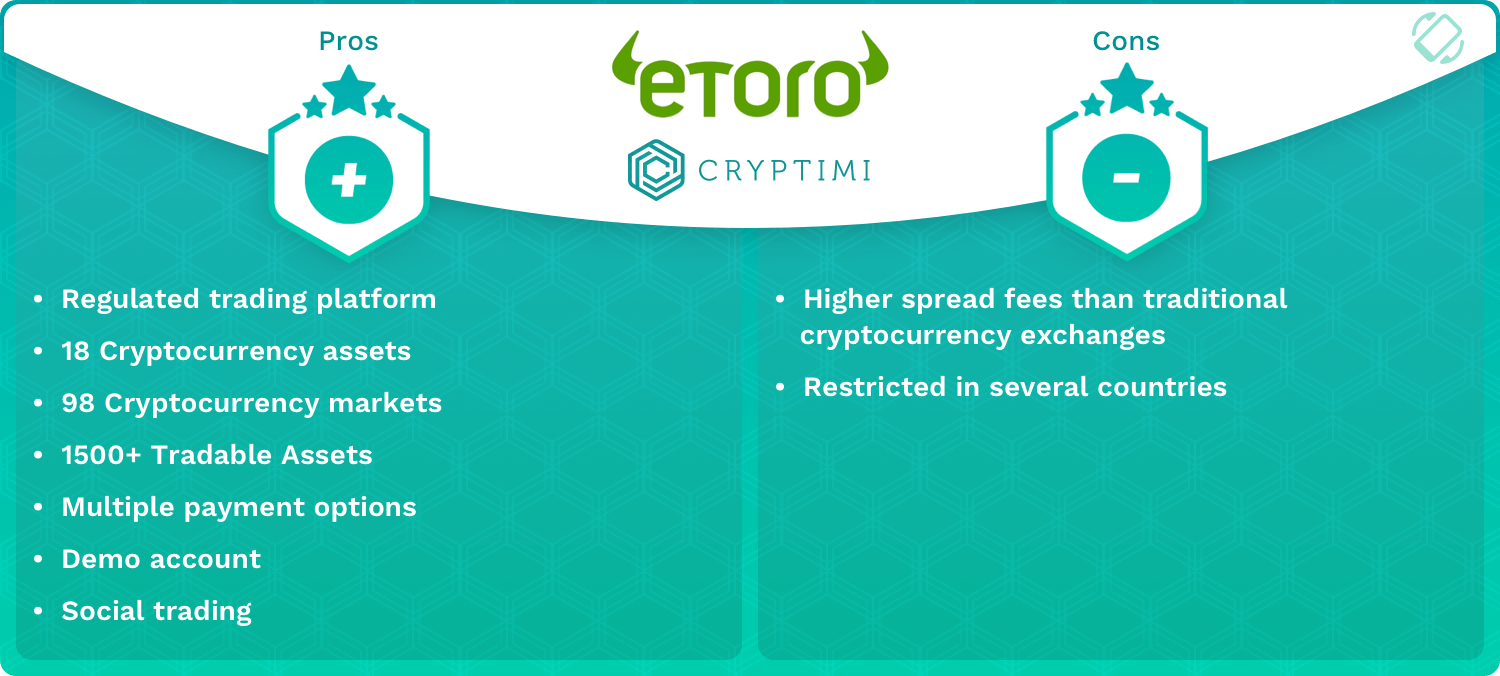 eToro Pros and Cons