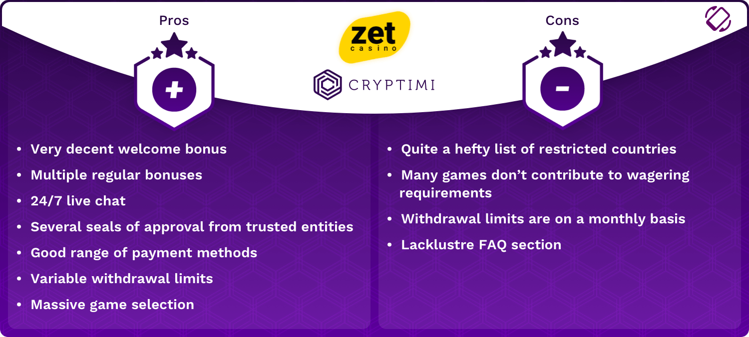 ZetCasino Pros and Cons Infographic