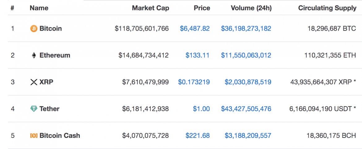 5 biggest cryptos by marketcap