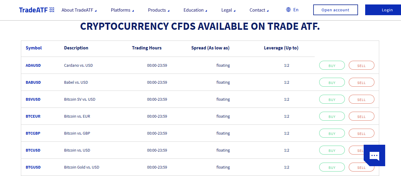 TradeATF Supported Cryptocurrencies TradeATF Supported Cryptocurrencies