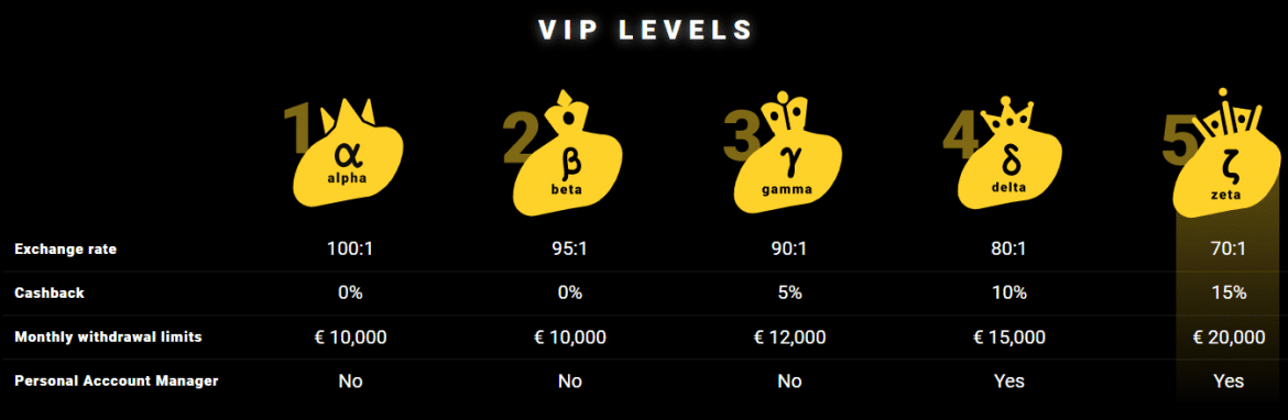 zetcasino review