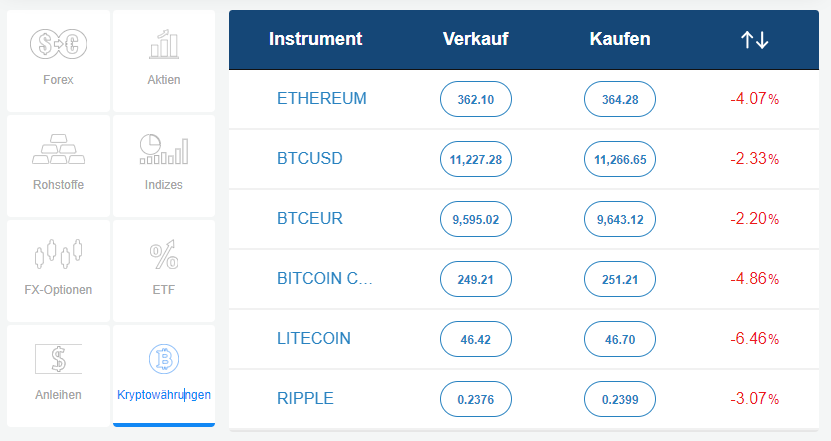 Avatrade-Gebühren