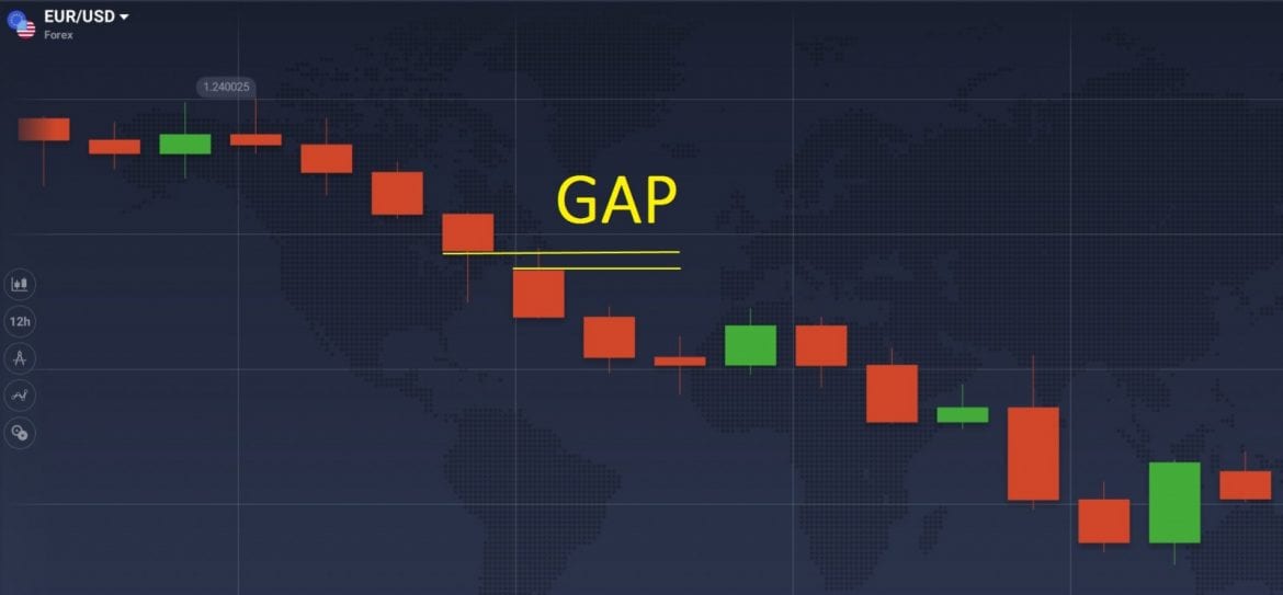 IQ Option Highlight an Easy  Way to Automatically Open Deals