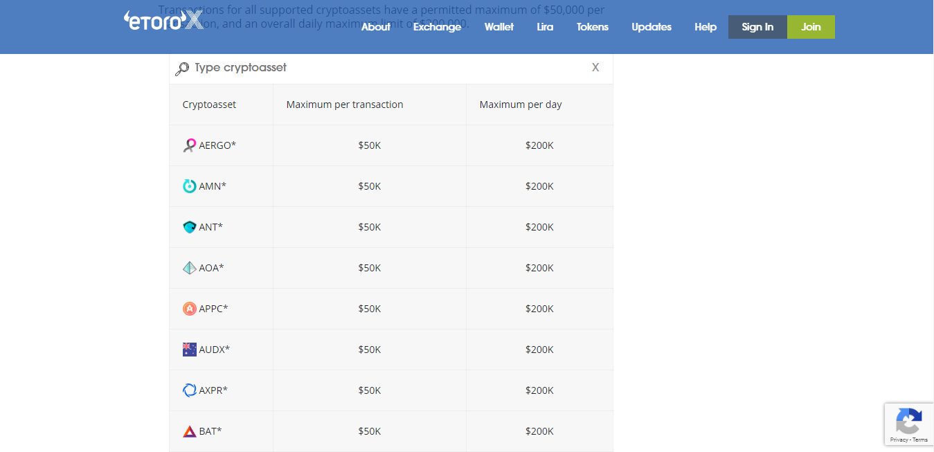 eToro Wallet Supported Cryptocurrencies