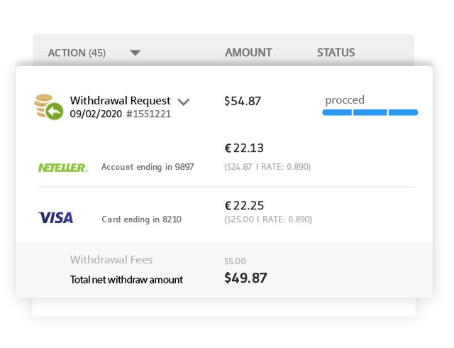 Users Rejoice Over eToro’s 80% Withdrawal Fee Drop