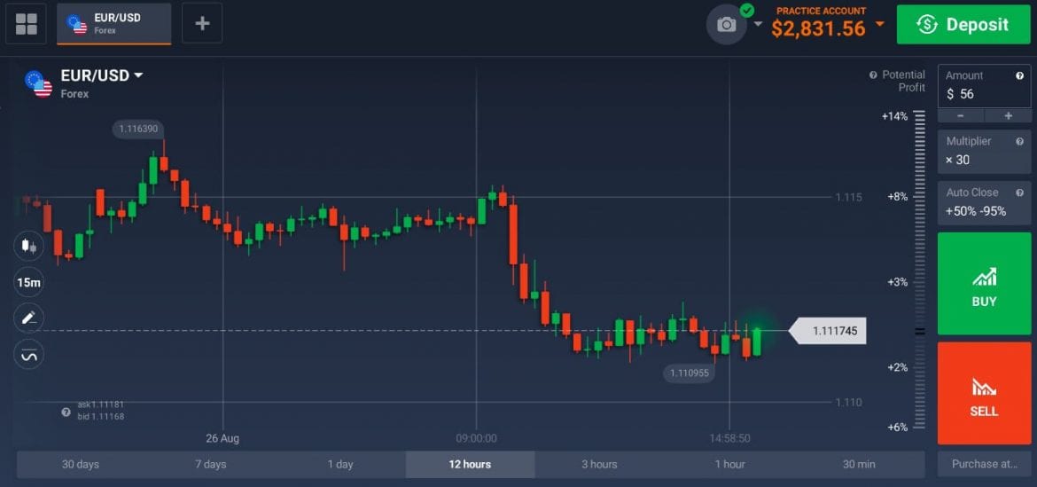 Understand the 2% Rule with IQ Option