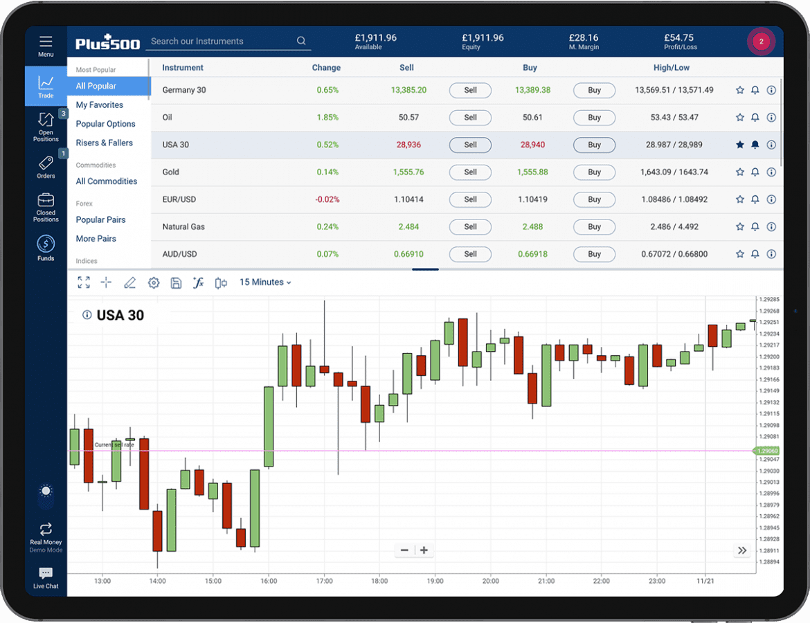 Plus500 Candle Chart