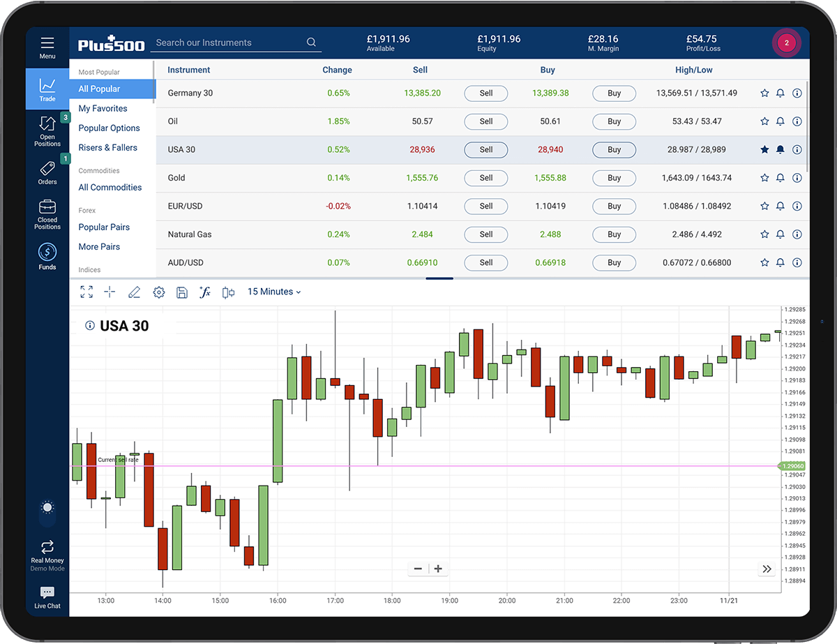 leren beleggen plus500 forex leren beleggen plus500 forex