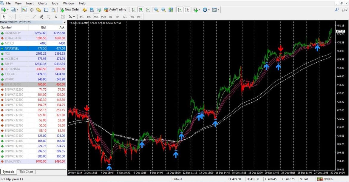 What is MetaTrader 4?