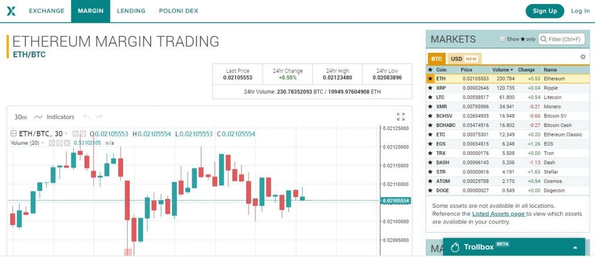 Poloniex Margin Trading is Expanding