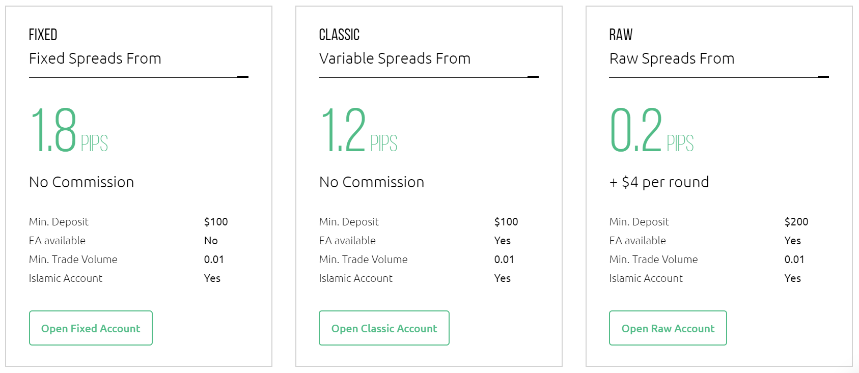 HYCM Review - account types