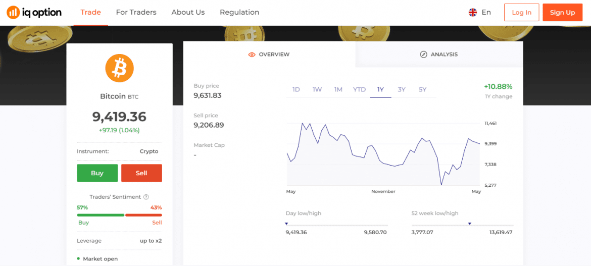 IQ Option Trading