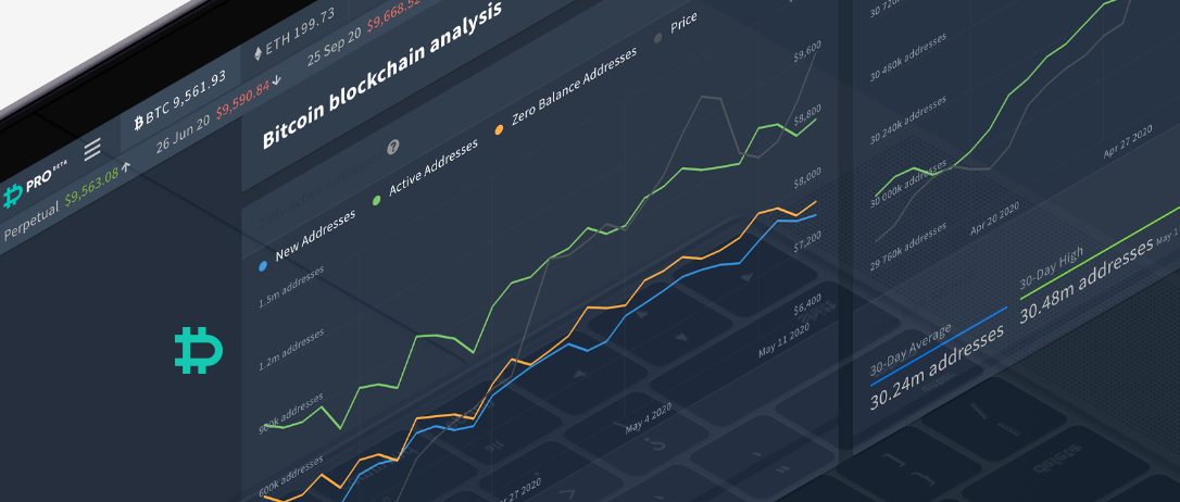 Into The Block Now Available on Deribit