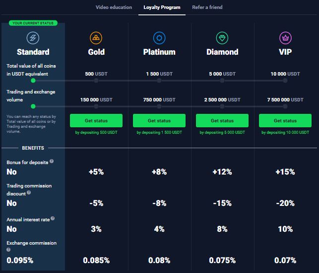 StormGain - Loyalty Program