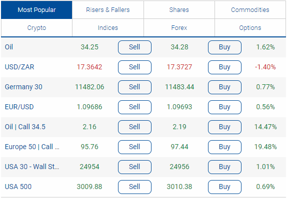 Plus500 Spread