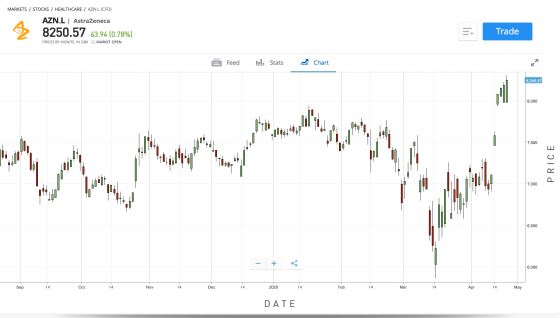 Which Companies are Leading the Fight Against Covid-19?