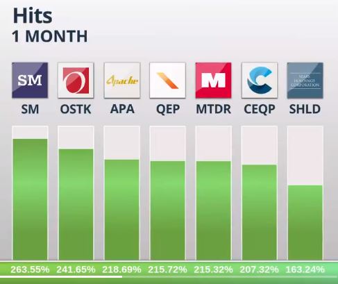 eToro Release Hits and Misses of April