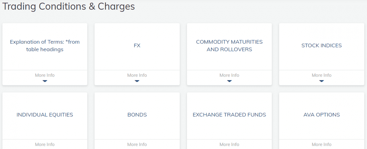 AvaTrade Fee Structure