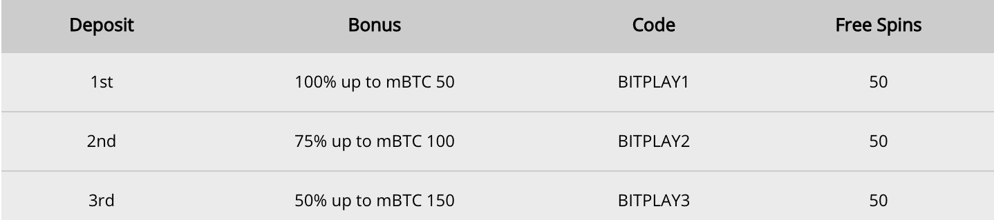 10CRIC - Bitcoin Welcome Pack Codes