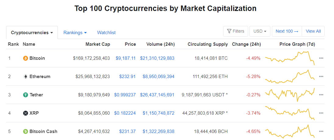 Tether vs Bitcoin