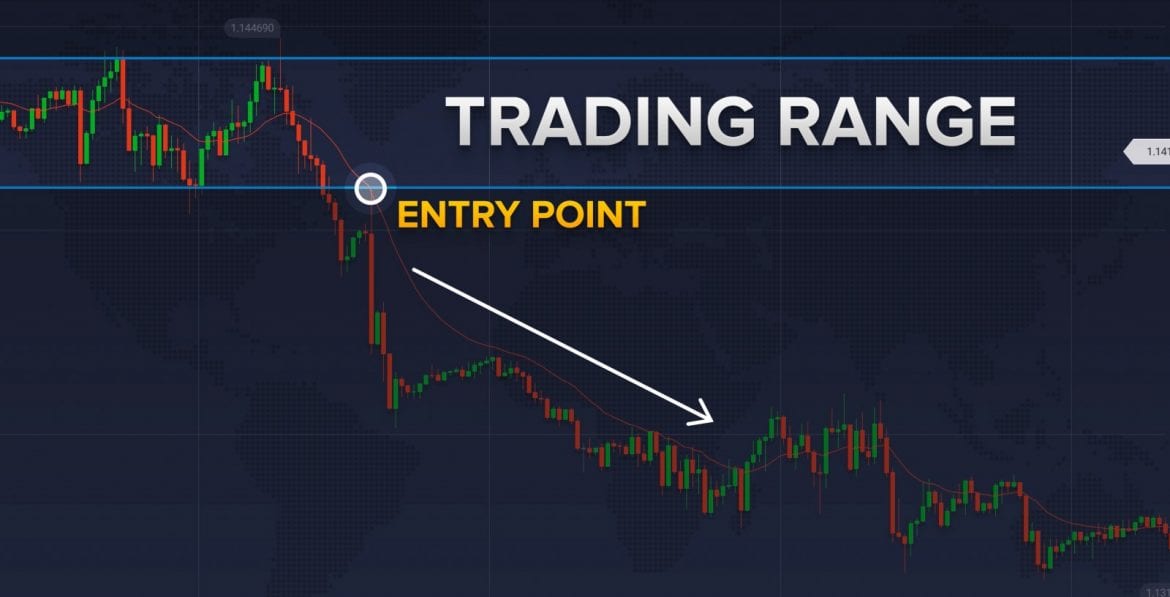 What is the Bladerunner Trading Strategy?