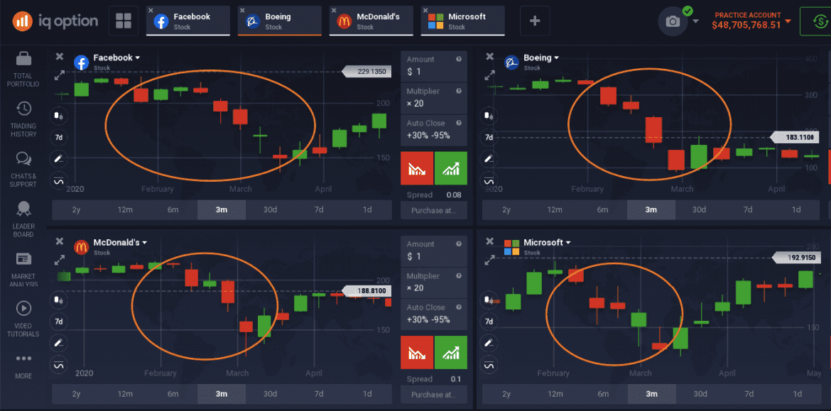 IQ Option Details Covid-19 Effects on Stock Market