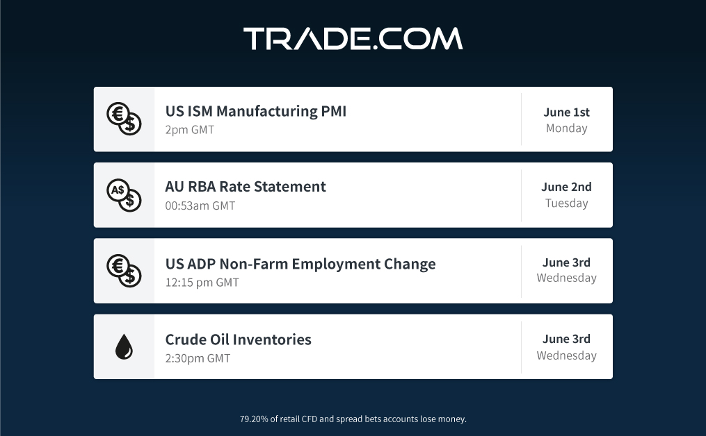 Trade.com Highlight Big Market Events This Week