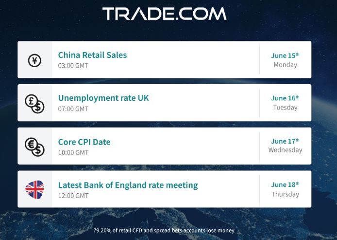 Trade.com List This Week’s Big Events