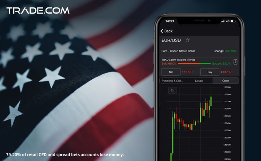 Trade.com Detail Their Top Market News of the Week