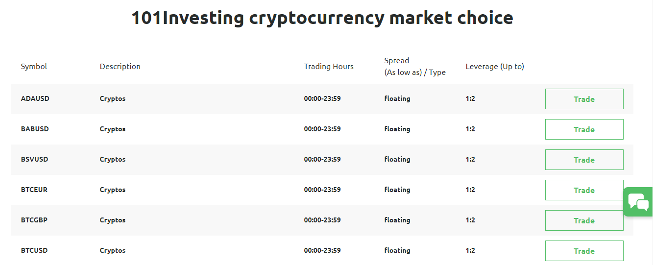 101Investing Cryptocurrencies