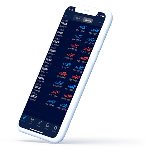 101Investing Mobile App