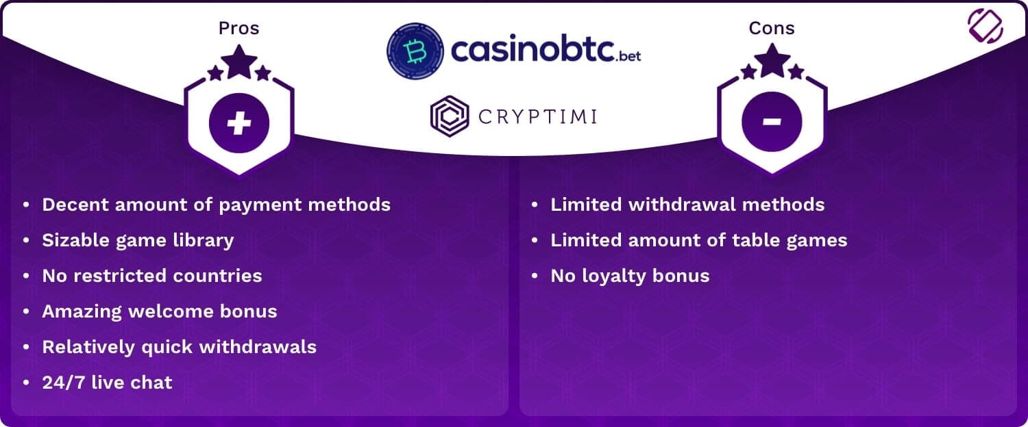 CasinoBTC Pros & Cons