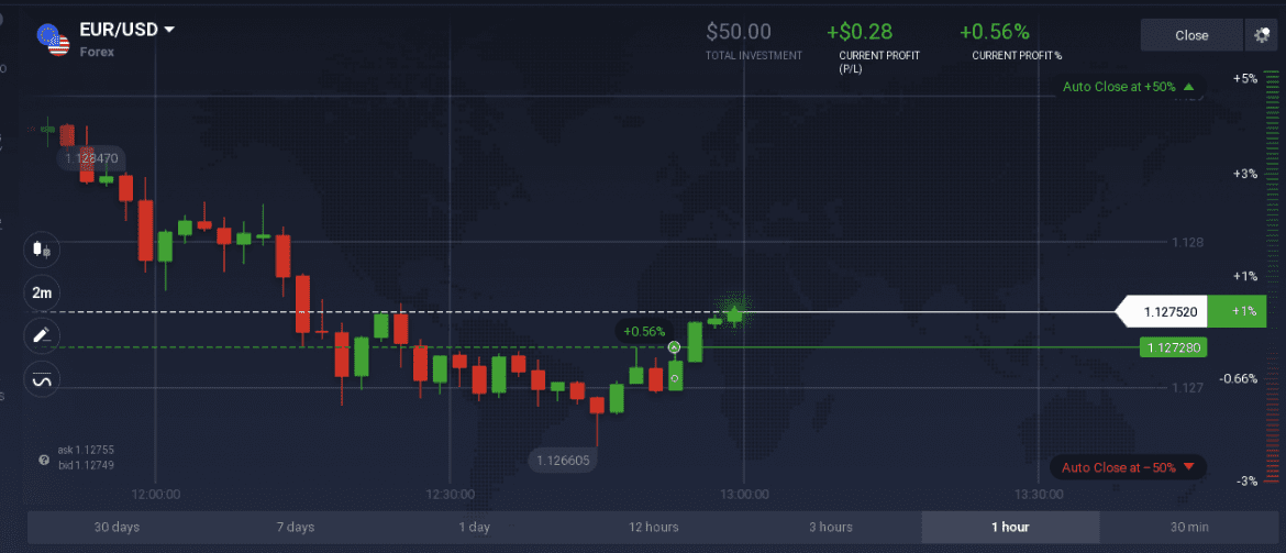 Using the “Scalping” Method with IQ Option