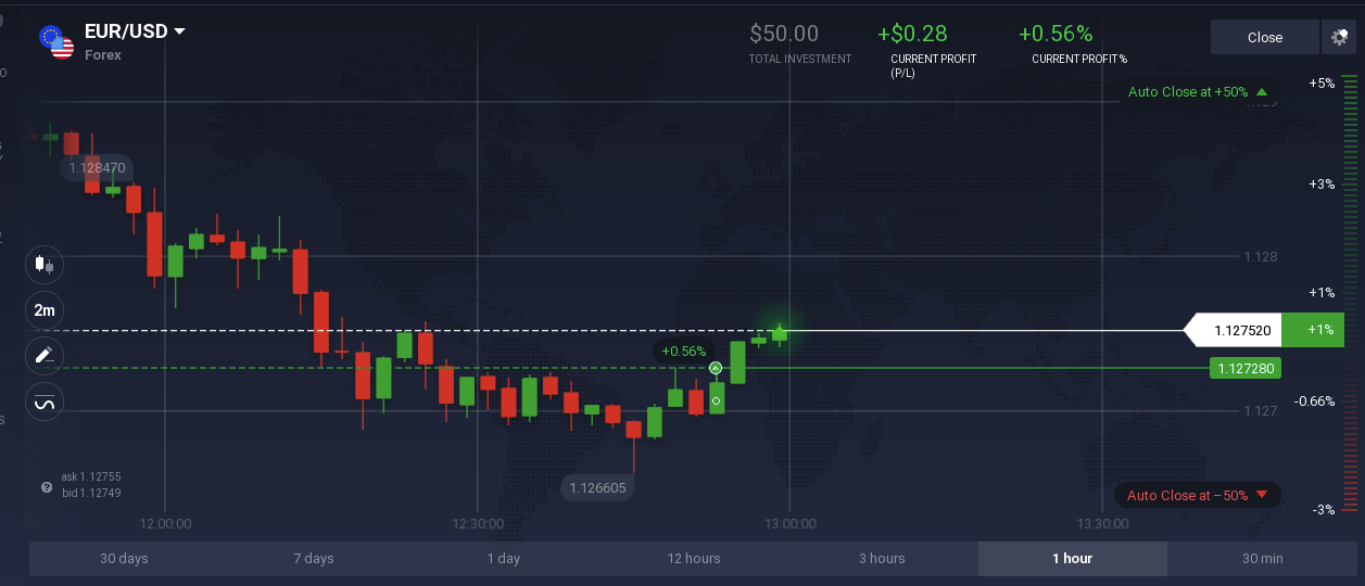 Forex Day Trading Twitter Iq Option Vs Etoro Reddit