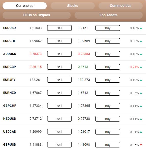 forexttb cfd