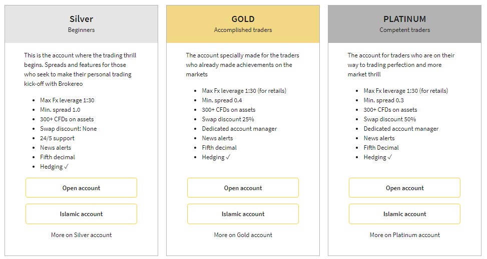 Brokereo Account Types