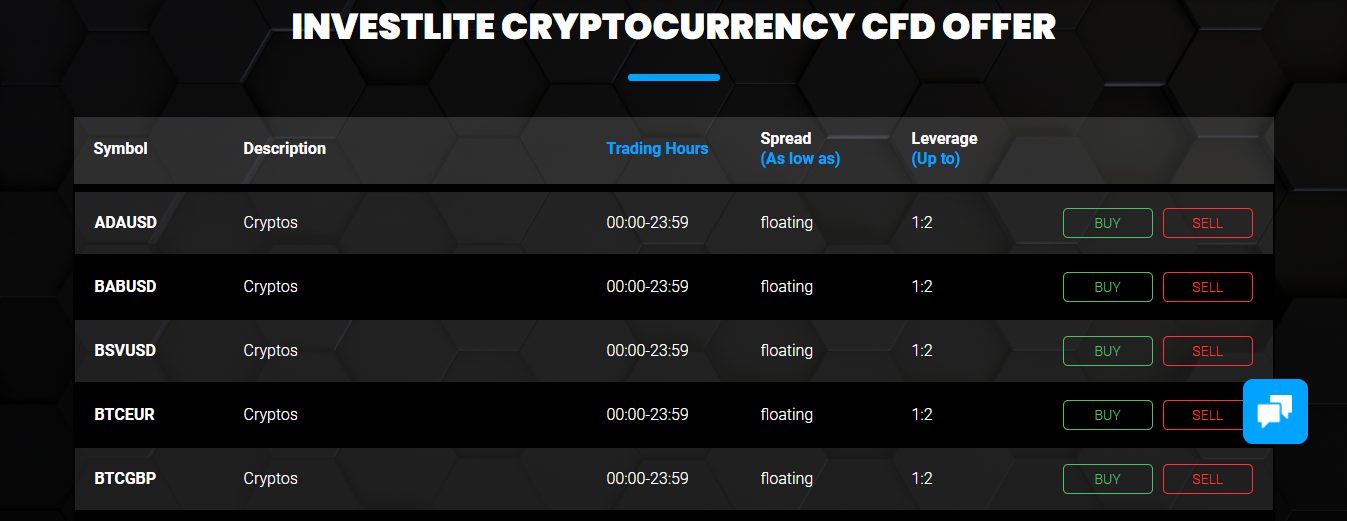 InvestLite Supported Cryptocurrencies