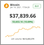 Bitstam bitcoin price