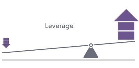 Leverage trading infographic