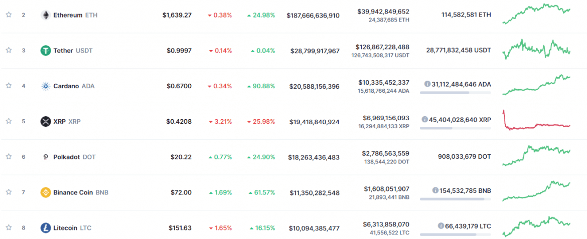 Altcoin Cost