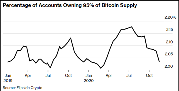 Will The Bitcoin Market Crash - This Market Cycle Analysis Suggests Bitcoin Isn T Done Crashing Yet - That may be starting to happen.