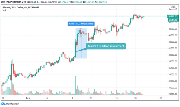 Can i buy xrp through webull