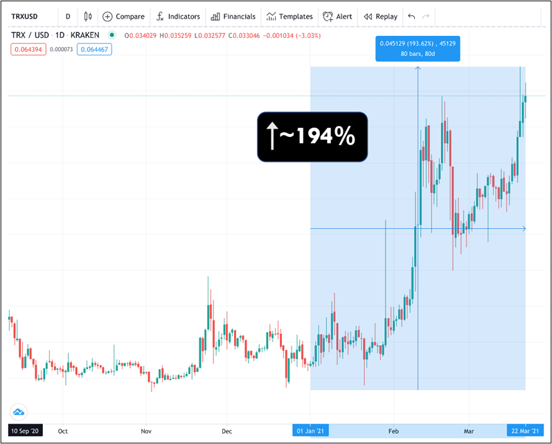 tron mining chart