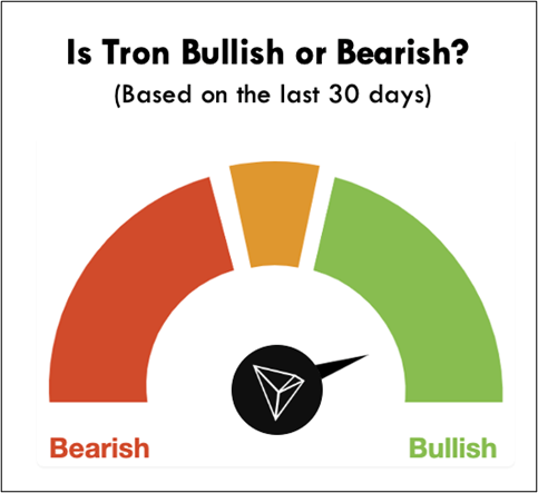 tron mining bullish