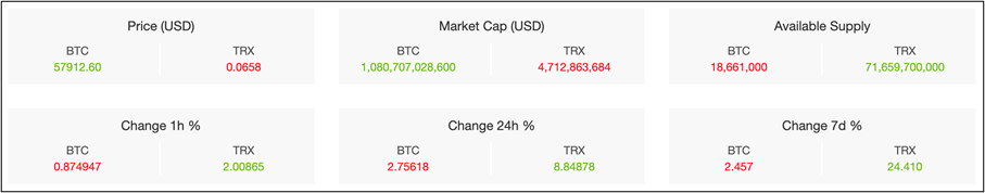 bitcoin vs tron